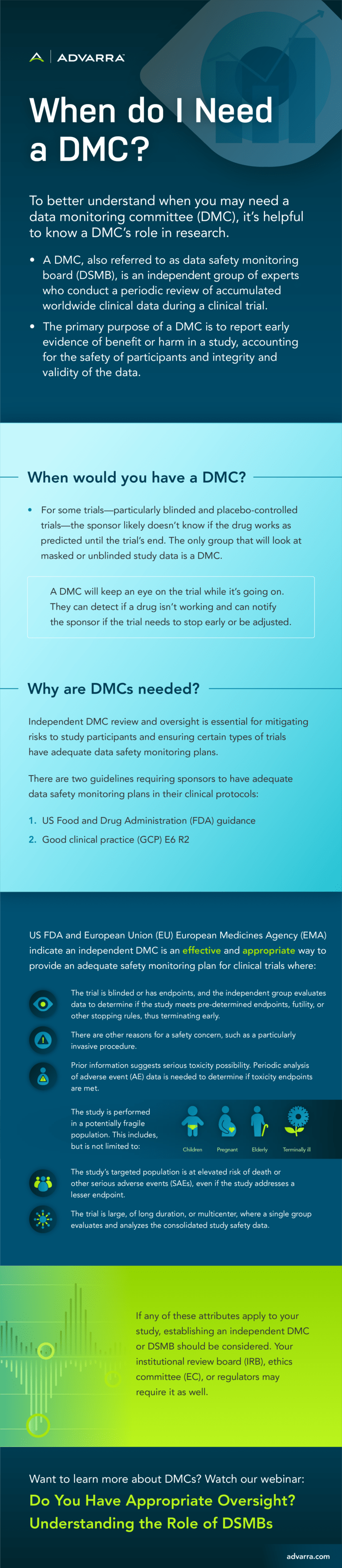 Infographic for When do I Need a DMC? (see full text below)